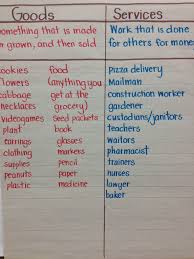 Jobs That Provide Goods Jobs That Provide Services Goods And Services Teaching Pizza Delivery