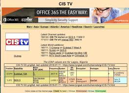 Signal 6 Vs Cis Tv For Soccer Action Across The Globe How To Track Tv La Liga Track
