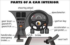 Vocabulary Parts Of A Car Interior English Vocabulary Car Interior Vocabulary Cards