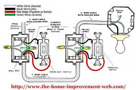 Simple 3 Way Diagram Best Recommended Use Of Wire Color Causes Least Confusion For The Poor Person Light Switch Wiring Three Way Switch Light Dimmer Switch