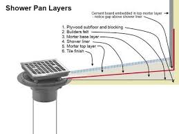 Mortar Floor Mud Shower Pan Diagram Of Layers Building A Shower Pan Shower Pan Concrete Shower Pan