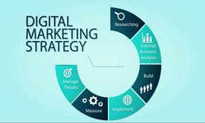 Top 10 Digital Marketing Strategies That Work For Your Business Digital Marketing Strategy Digital Strategy Marketing Strategy