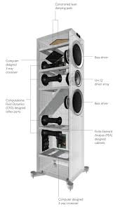 Kef R500 Floor Standing Speakers Speaker Design Speaker Box Design Speaker Design Audio Design