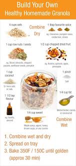 Healthy Homemade Granola Build Your Own Recipe Homemade Granola Healthy Granola Healthy Granola Recipes