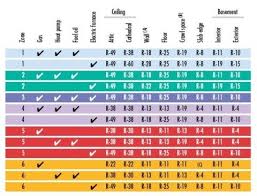 R Values Needed In Ceilings Walls And Floors For Your Zone Graphic Credit Us Department Of Energy Askthebuild Geothermal Heating R Value Insulation R Value