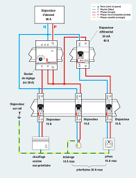 Schema De Raccordeent Electrique D Un Delesteur Electrique Raccordement Electrique Tableau Electrique Maison