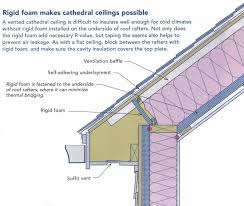 Image Result For How To Insulate Vaulted Ceiling Between Rafters Rigid Insulation Cathedral Ceiling Cool Roof
