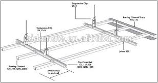 Concealed Gypsum Ceiling Omega Furring Channel Gypsum Ceiling Pop False Ceiling Design False Ceiling Design