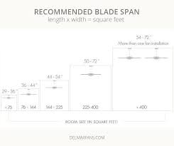 Ceiling Fan Size Guide How To Measure And Size A Fan For Any Room Ceiling Fan Size Ceiling Fan Ceiling Fan Bedroom