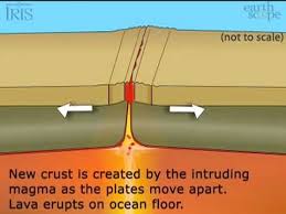 Divergent Boundary Sea Floor Spreading Earth Science 6th Grade Science Divergent Boundary