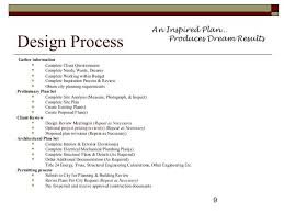 Image Result For Interior Design Questionnaire For Clients Interior Design Process Interior Design Business Plan Interior Design Career