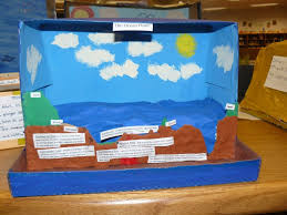 Lindsey S Project Layers Of The Ocean Science Projects Projects