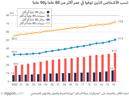 مشاكل ما بعد الموت في اليابان Nippon Com