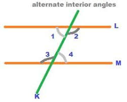 Alternate Interior Angles Alternate Angles Coordinate Geometry