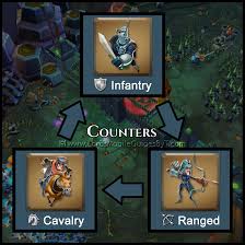 Darknest Rallies Clash Of Clans Hack Lords Mobile Rally