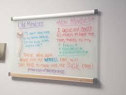 Pin On Reconnect Chiropractic S White Boards