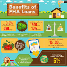 Image Result For Can You Have Two Fha Loans At One Time Fha Loans Fha Mortgage Mortgage Loans