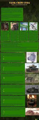 Tank Crew Cyoa By Southerncrosstyrant Cyoa Cyoa Games Create Your Own Adventure