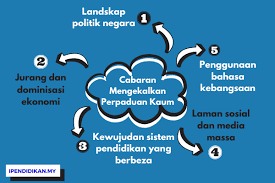 Cabaran Dalam Mengekalkan Perpaduan Kaum Dan Langkah Mengatasi