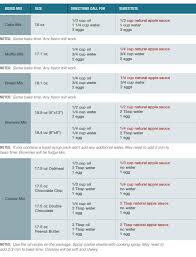 Chart For Subbing Applesauce For Less Healthy Ingredients Baking With Applesauce Applesauce Baking Conversions
