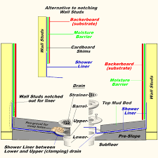 How To Create A Shower Floor Part 1 Shower Pan Liner Installation