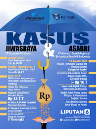 200114 Kasus Jiwasraya Dan Asabri Di 2020 Ungkapan Indonesia Asuransi