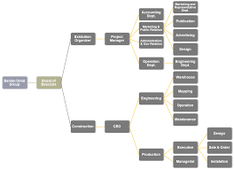 Exhibition Organization Chart Organization Chart Chart Organization