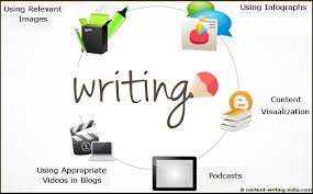Check Out The Latest Innovative Ideas To Make Your Blog Content User Friendly Content Writing Blog Content Creating A Blog