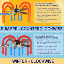 Which Way Should A Ceiling Fan Turn Summer Winter Hds