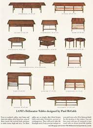 Paul Mccobb 5 Page Lane Delineator Ad Mid Century Furniture Furniture Mid Century Furniture Mid Century Coffee Table Danish Modern