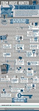 This First Time Home Buyer Flowchart Helps To Demystify The Home Buying Process From Establishing Affordabil House Hunters Real Estate Infographic Home Buying