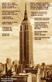 On This Day In History May 1 1931 The Empire State Building Officially Opened New York City New York City