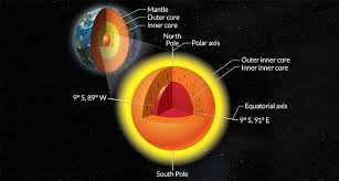 A Journey To The Center Of The Earth To A Place Further Than The Universe Outer Core Inner Core Planets
