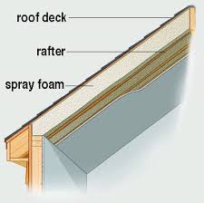 Insulation Education Attic Renovation Attic Rooms Attic Remodel