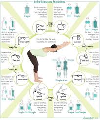 How To Avoid Overstretching In Forward Bends Ashtanga Yoga Yoga Anatomy Yoga Poses