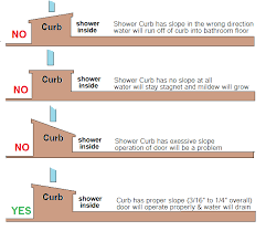 Slope On Your Shower Threshold Or Curb Is Imperative When Planning The Installation Of A Frameless Sh Shower Threshold Shower Curb Glass Shower Doors Frameless