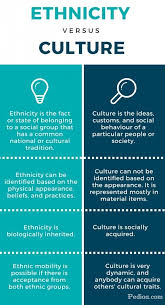 Difference Between Ethnicity And Culture Teaching Culture Intercultural Communication What Is Culture