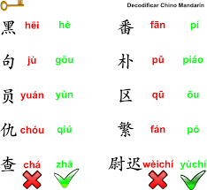 La Correcta Pronunciacion De Estos Appellidos Mandarin Chinese Chinese Language Chinese