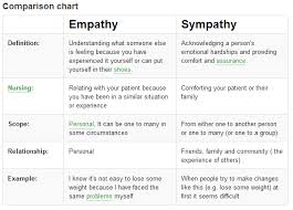 Empathy Vs Sympathy Empathy Examples Understanding Psychology Sympathy
