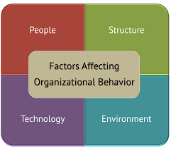 4 Key Forces Affecting Organizational Behavior Organizational Behavior Organizational Behavior