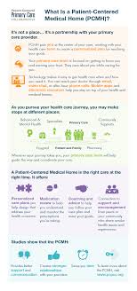 Defining The Medical Home Patient Centered Primary Care Collaborative Care Coordination Medical Elderly Care