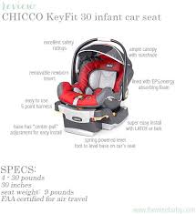 Chicco Key Fit Review Jpg 600 655 Pixels Chicco Keyfit 30 Chicco Keyfit Car Seats