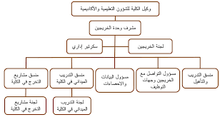 التدريب الميداني وحدة الخريجين