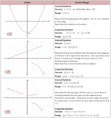Pin On Math 3