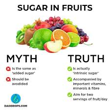 Holistic Guidebook On Instagram Did You Know The Average Person Does Get The Recommended Intake Of Fruit Daily Fruit In 2020 Healthy Sugar Fruit Benefits Eat Fruit