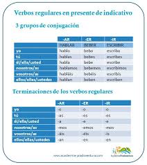 Spanish Regular Verbs Present Tense Conjugation Chart Regular Verbs Spanish Regular Verbs Present Tense Spanish