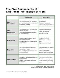Why You Need Emotional Intelligence In 2020 Emotional Intelligence Emotions Leadership