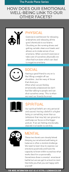 Emotional Well Being What Is It And How Can We Take Care Of It Emotional Wellness Emotions Health And Wellness Quotes