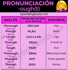 Pronunciacion De Ough T En Ingles Ya Nos Hemos Dado Cuenta De Que Los Ingleses No Hablan Como Leen Una D Pronunciacion Ingles Vocabulario En Ingles