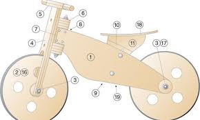 Laufrad Selber Bauen Selbst De Holzspielzeug Selber Bauen Fahrrad Selber Bauen Holzspielzeug Fur Kinder